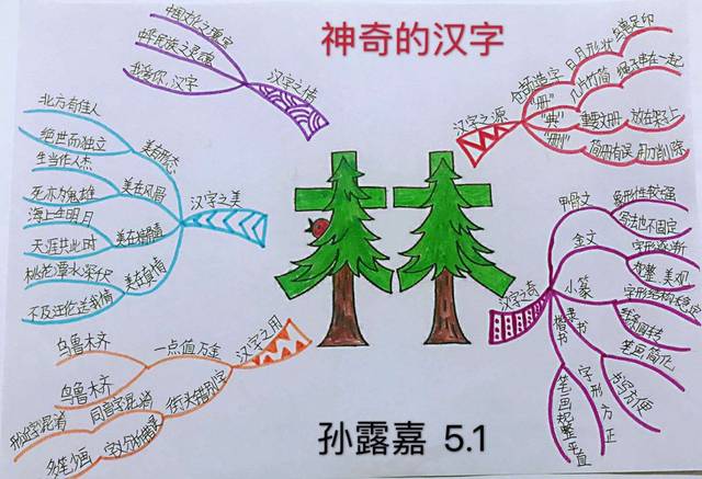 原创思维导图带你遨游汉字王国设计篇(一)