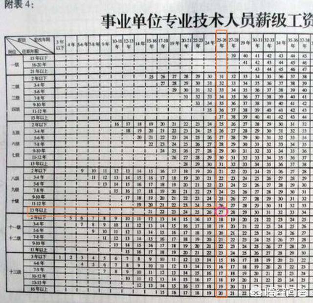 按最新工资表对照,老师的薪级怎么算,薪级工资是多少?