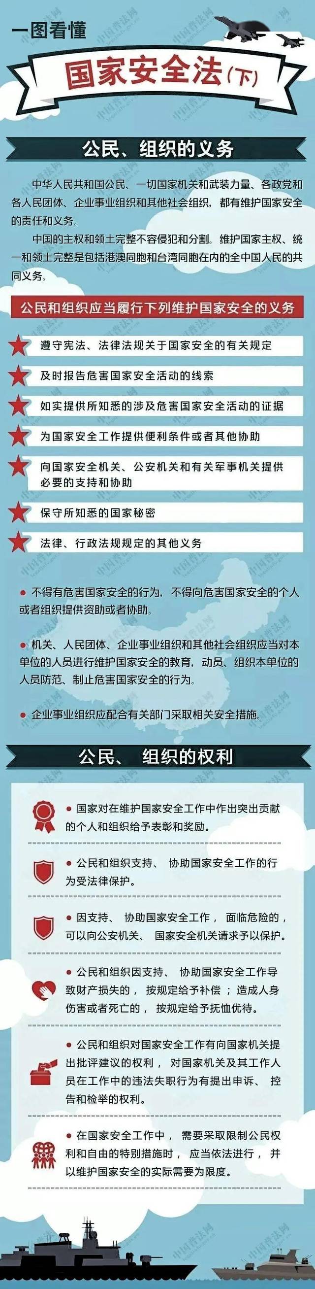 全民国家安全教育日|一图读懂国家安全法(附《中华人民共和国国家安全