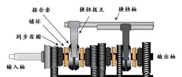 为什么出租车都为手动挡而私家车大都为自动挡