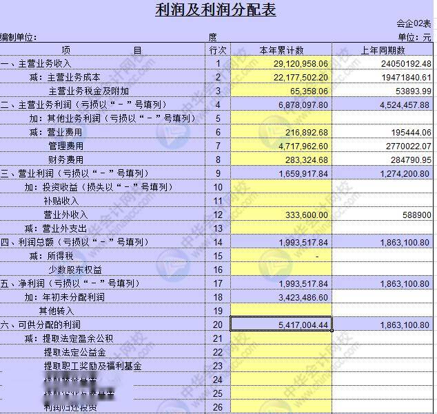 史上最全的现金流量表的编制方法及计算公式!