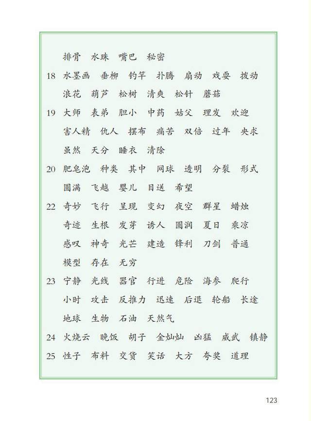 小学语文1-6年级(下册)识字表,写字表,词语表,建议收藏
