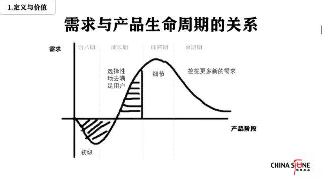 4. 需求伴随着整个产品的生命周期