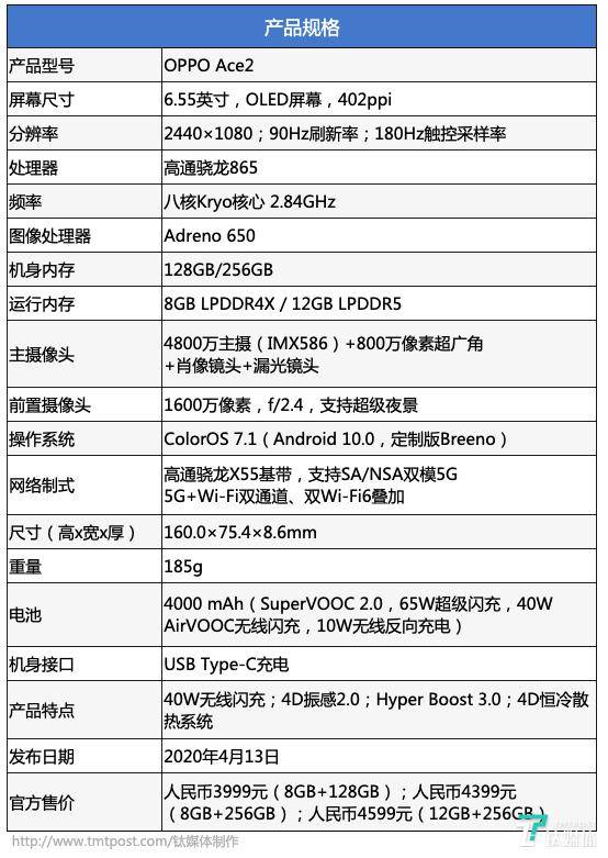 一款主打性能与游戏体验的小旗舰,oppo ace2评测 | 钛