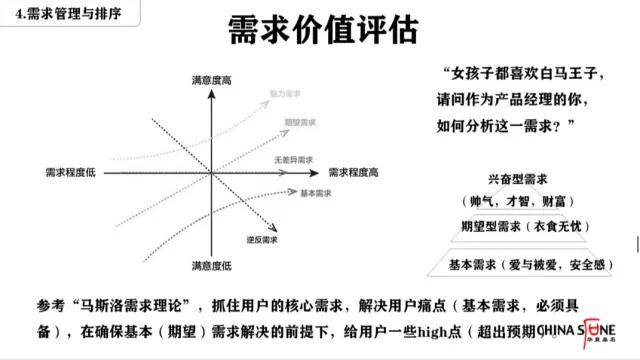 23张ppt深度解析,如何管理用户的真实需求