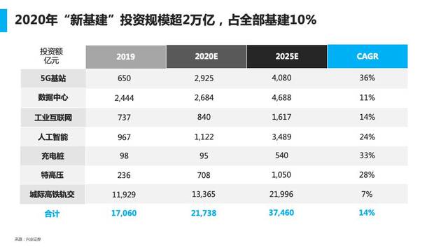 云启资本陈昱:"新基建"浪潮下,技术产业化新机遇