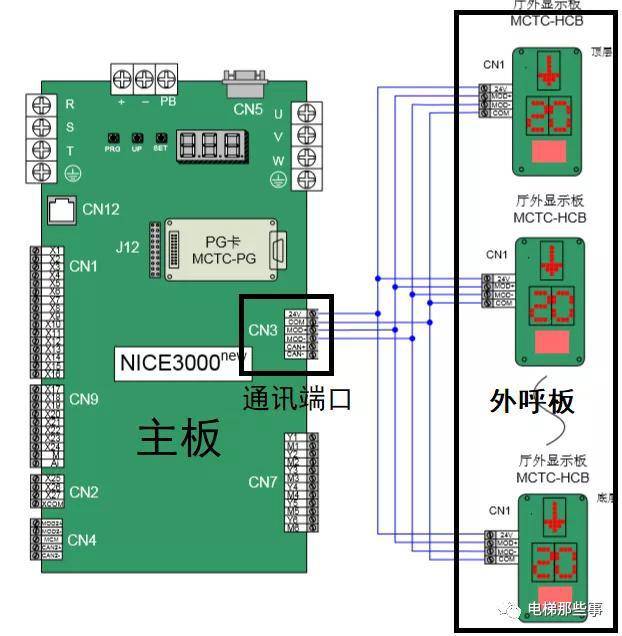 电梯控制系统电路概况