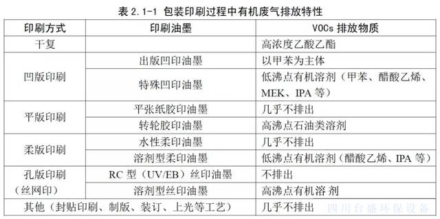 胶印机与充气袋与表面活性剂检测国家标准的区别