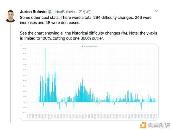 比特币10年历程图 87e25a1835d64aab963416da446b6f3a.jpeg