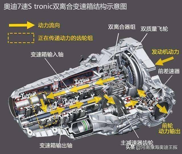 奥迪拖森差速器与电控多片离合式差速器的进化之路