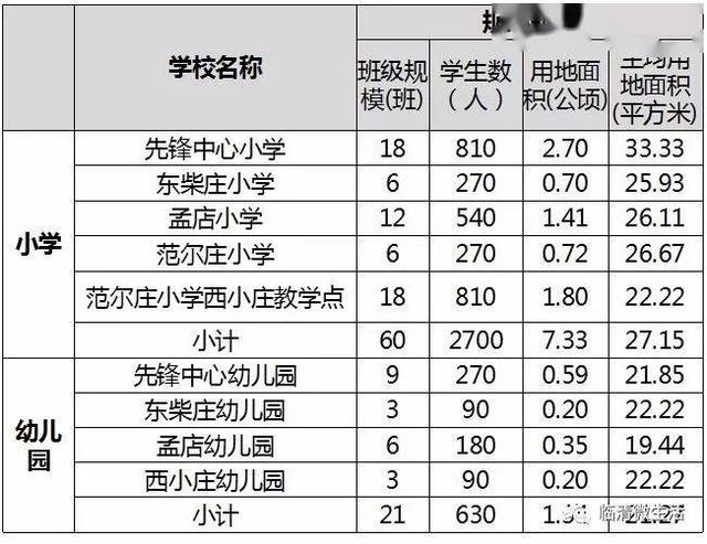 武汉外小幼儿园学费多少(武汉外国语学校小学部收费标准)