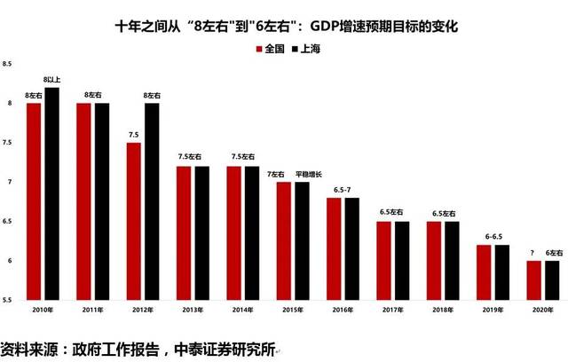 李迅雷:可以尝试将全年gdp目标增速定为3%左右