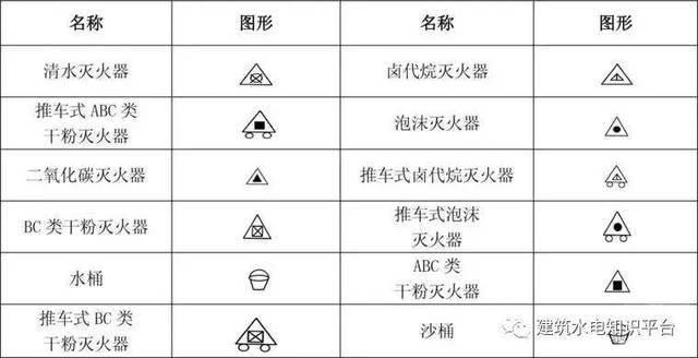 4,消防工程固定灭火器系统符号