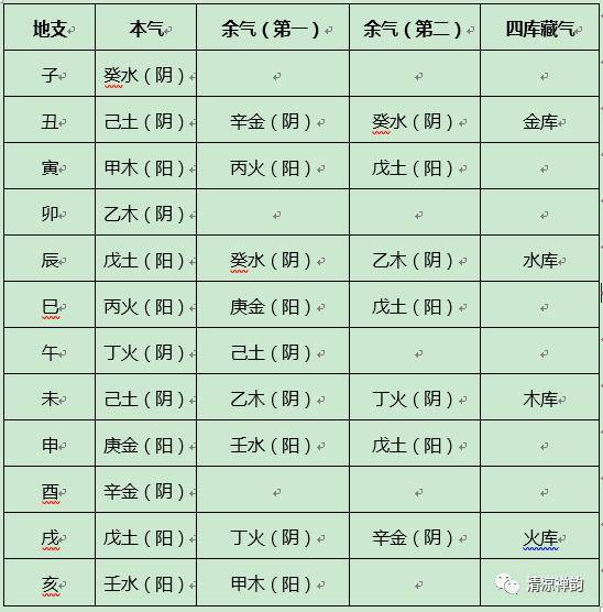 生辰八字初断行运  从八字十二宫的信息初步快速判断一生行运:  年柱