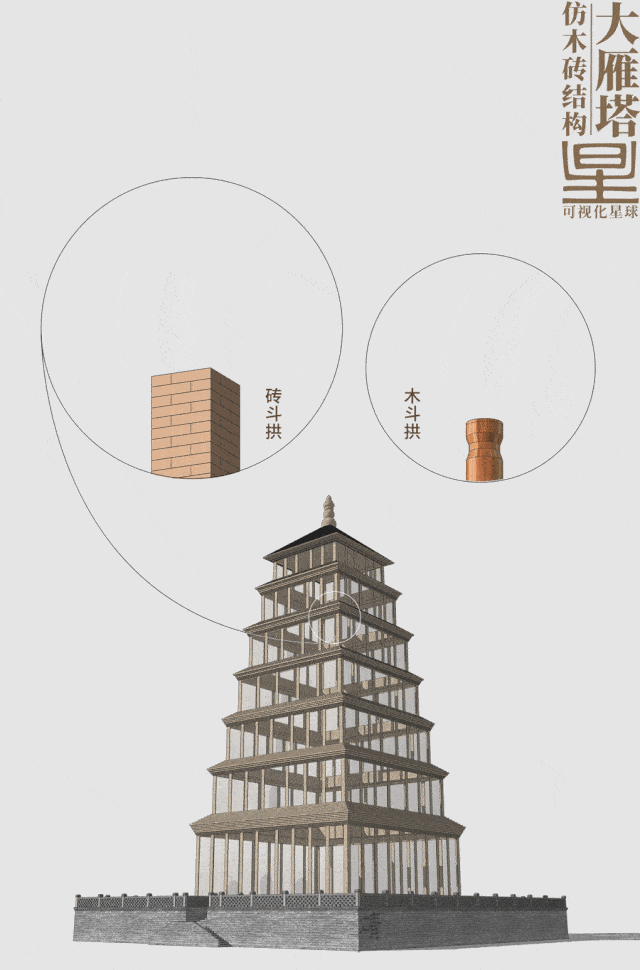 斗拱下方有如同木柱的砖柱 (大雁塔仿木砖结构示意,制图@张靖/可视化