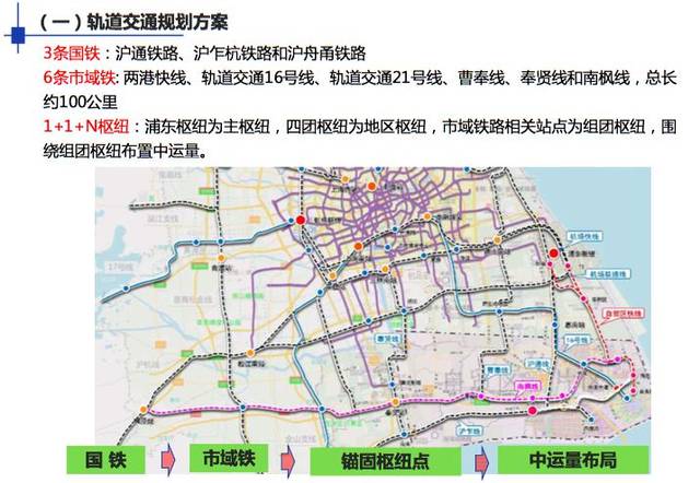 轨道交通16号线,轨道交通21号线,曹奉线,奉贤线和南枫线,总长约100