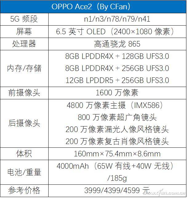 oppo ace2评测:有线无线皆闪充是个什么体验?