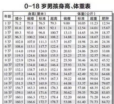 2020中国宝宝身高体重对照表,看看你家宝宝达标了没