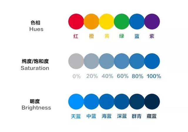 万彩动画大师教程 | 超实用的视频后期调色干货