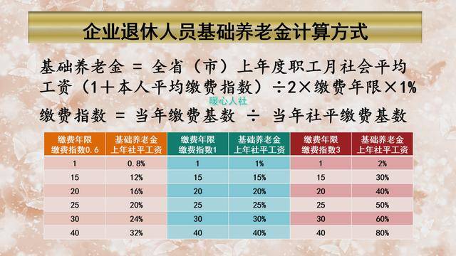 40年工龄退休每月2900元养老金,这属于怎样的水平?值得吗?