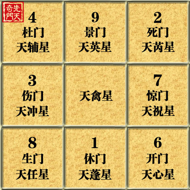 先天奇门遁甲课堂 | 对宫相冲八门本质含义