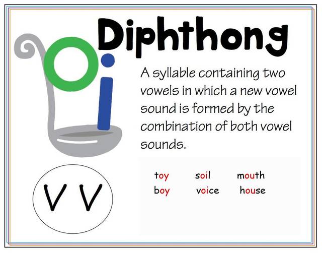 二合元音字母 vowel digraphs