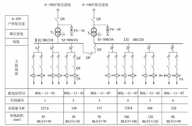 企业变配电一次电路图