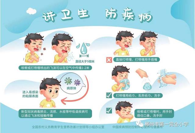 【完美复学 从防疫开始】 日常防疫小知识
