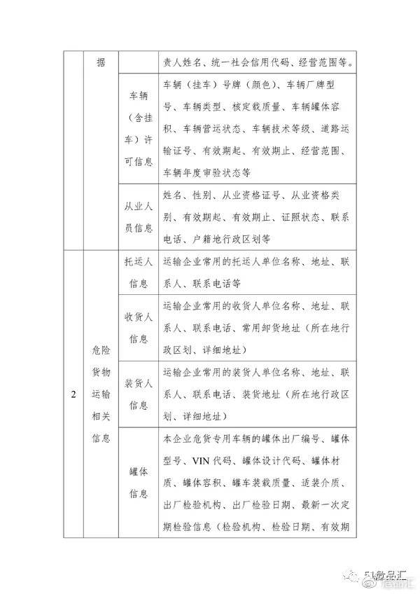 危险品电子运单管理难?没有这个罚款3000,暂扣行驶证!