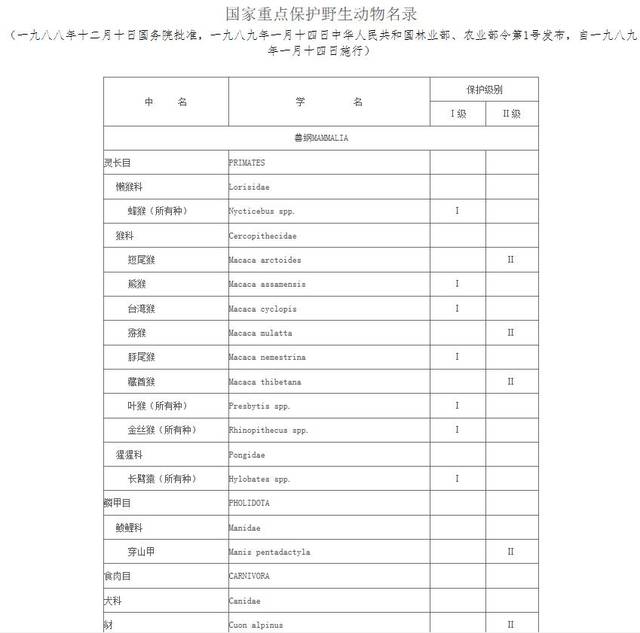 野生动物名录》的野生动物,也就是指除国家重点保护野生动物以外,由省