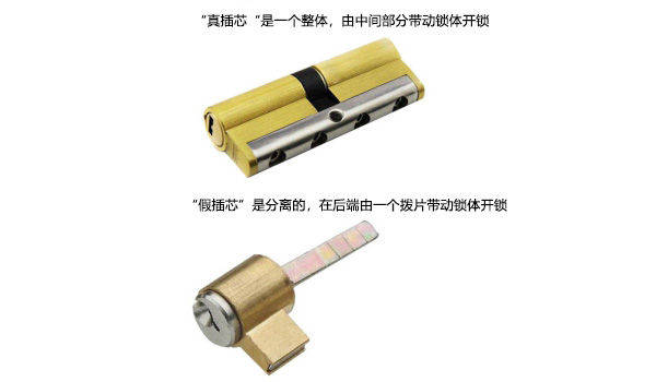 智能锁锁芯分为几种等级的?