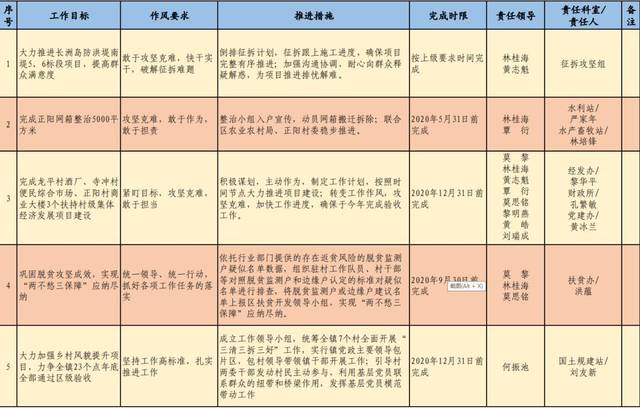 找差距 树目标 抓落实——作风兴市工作问题清单,目标清单公示【各镇