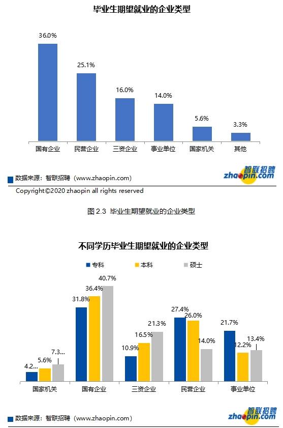 疫情对2020届大学生就业有这些影响 附最新攻略