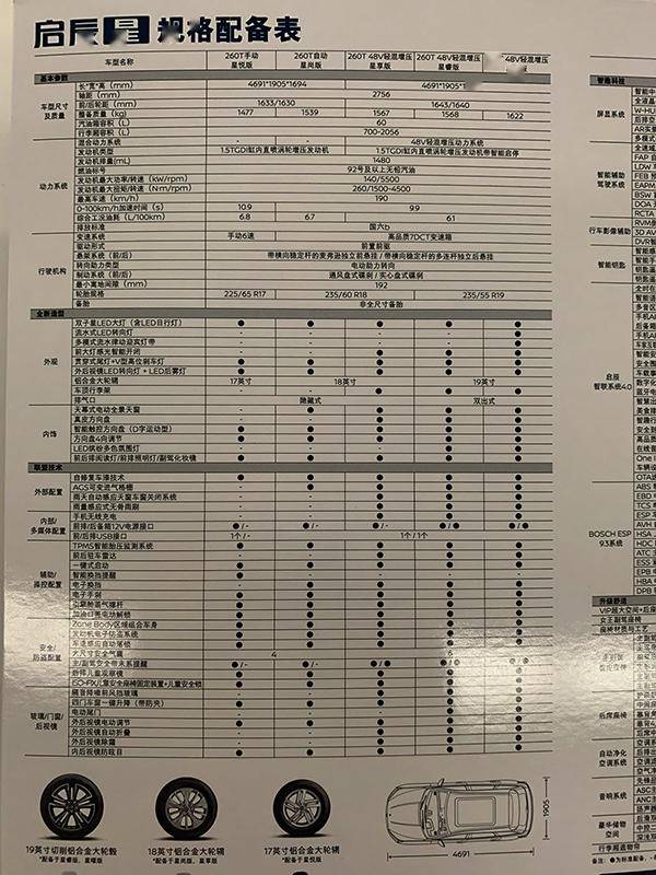 附来自网络的启辰星配置表