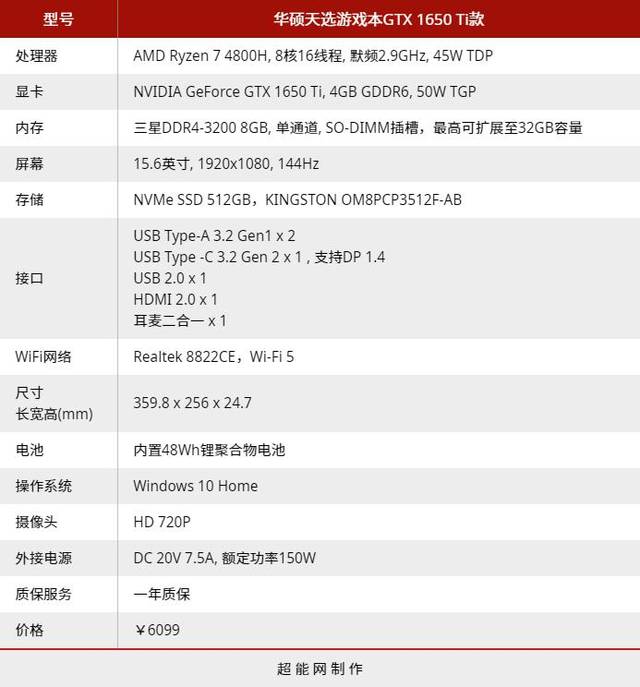 华硕天选笔记本1650ti款小测:网游玩家称手之选