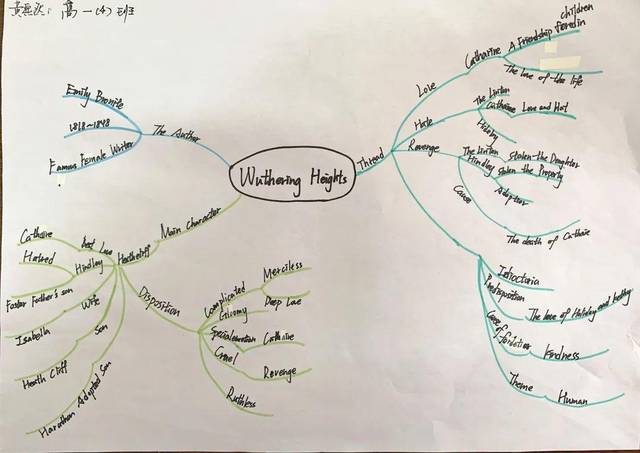 比赛主要围绕《夏洛的网》和《呼啸山庄》,借助思维导图加强学生对