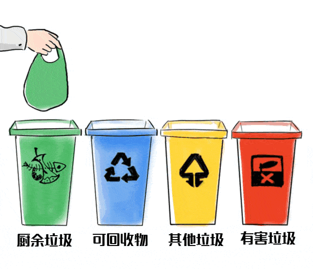 垃圾分类表情包