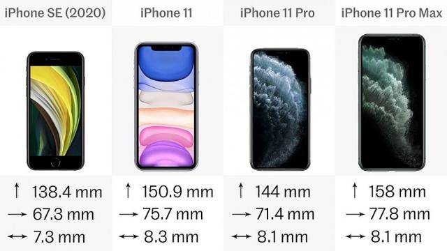 目前,新款iphone se和iphone11是目前价格最便宜的两款苹果手机,那么