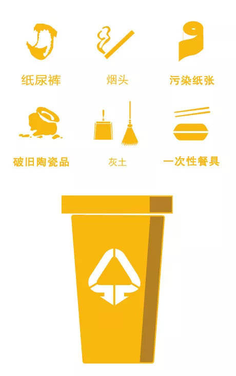 垃圾分类表情包