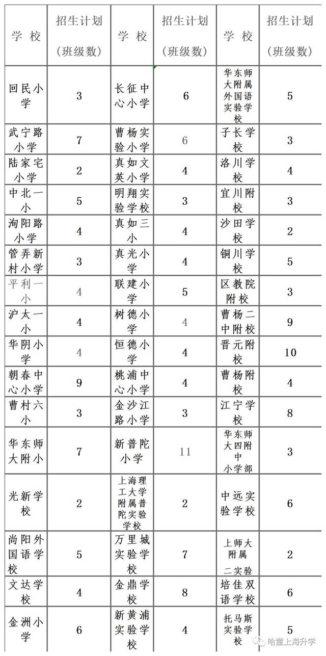 2020年普陀区各小学招生计划数 阅读原文",或在公众号 回复【 对口】