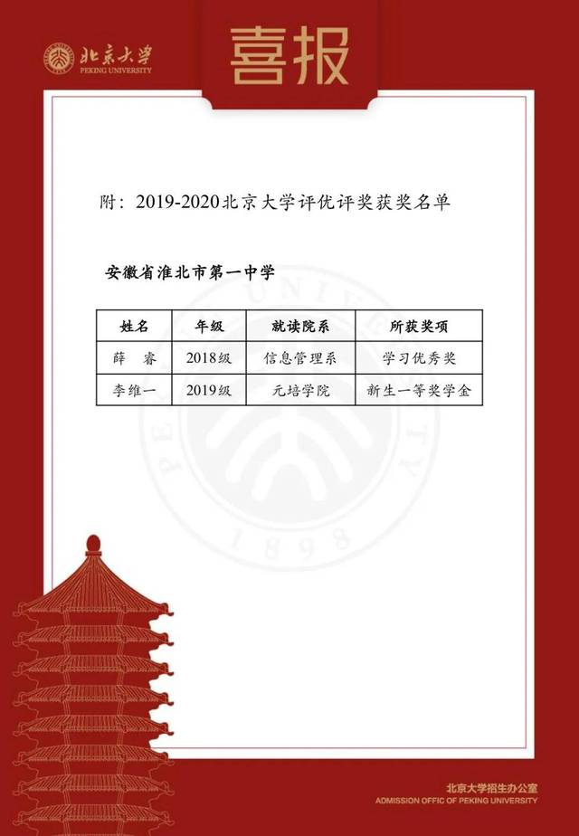 淮北一中学同时收到清华,北大的喜报!