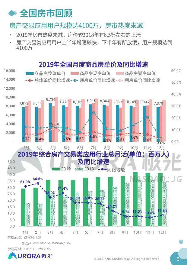 央视2020年度图鉴,央视2020年度人物形象 极光大数据:城市居民置业图鉴2020