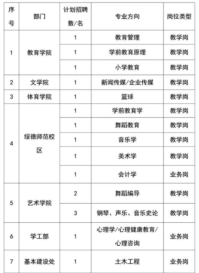 多专业可报!榆林学院招人啦