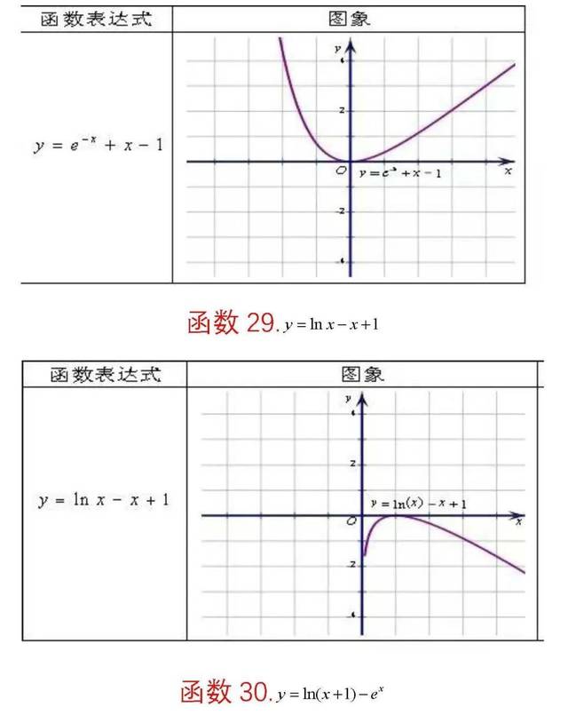 高中数学 | 62种特殊组合函数图像汇总,火速收藏!