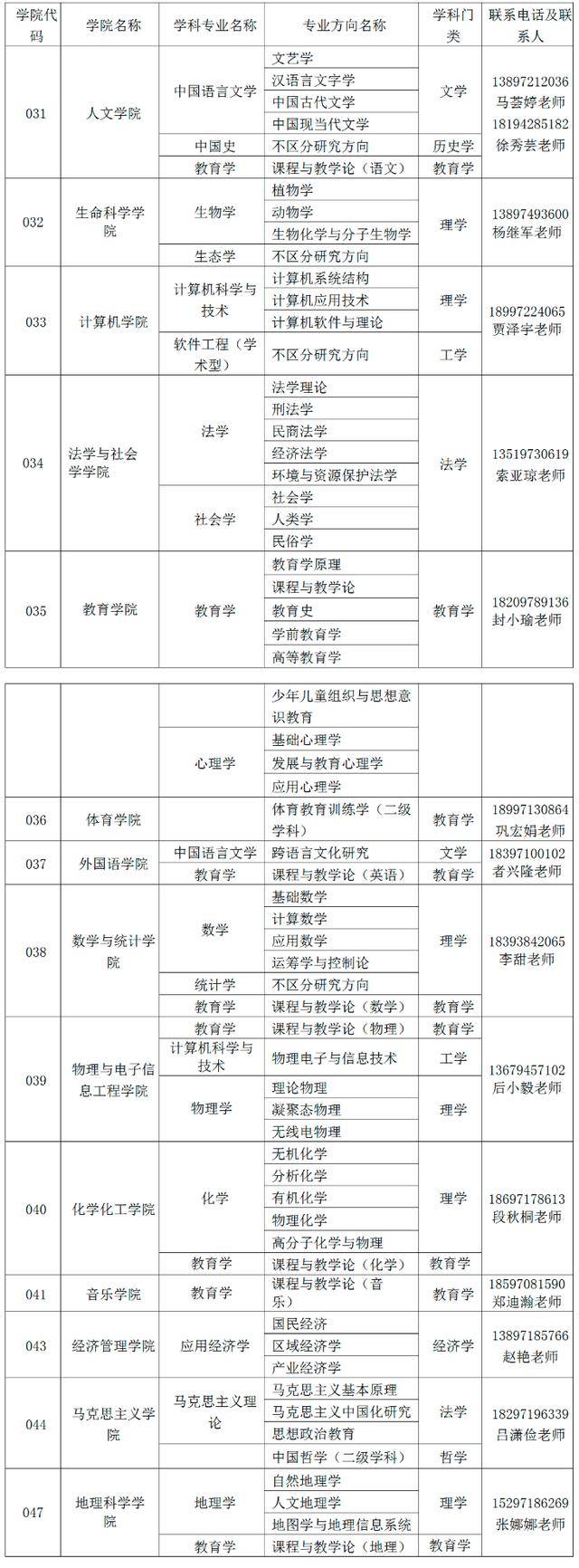 青海师范大学2020年招收攻读硕士学位研究生调剂缺额信息