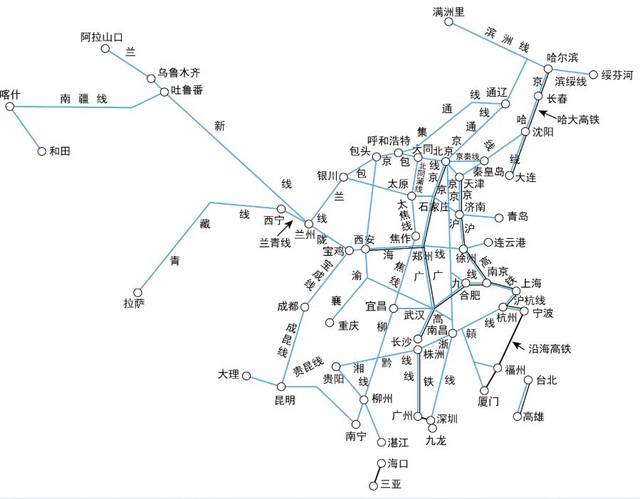 京哈-京广线; 2.京沪线; 3.陇海兰新线 考点3:中国的农业 知识链接