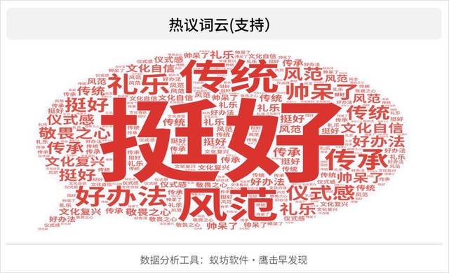 繁礼什么成语_成语故事图片(3)