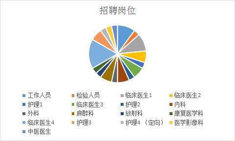 舟山事业单位招聘_事业单位招聘,有编制 舟山哪里有月嫂培训(5)