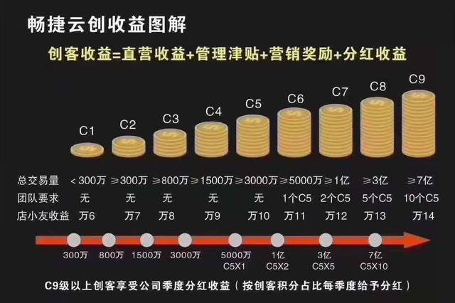 怎样样兼职卖POS机