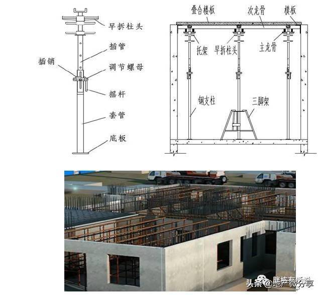 纯干货!叠合楼板及预制楼梯施工和成本分析